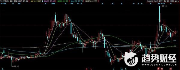 北京君正谁代工,北京君正是中证500吗