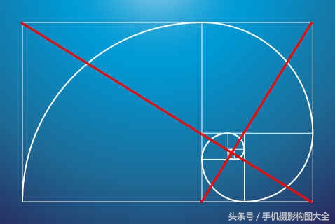 黄金分割构图法与九宫格对比,九宫格黄金分割拍摄教程