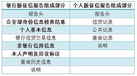 银行信贷查了征信对个人有影响吗,银行风控如何看征信报告