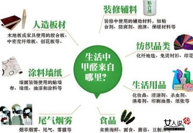 新房装修甲醛中毒是什么症状,小孩甲醛中毒症状12种表现