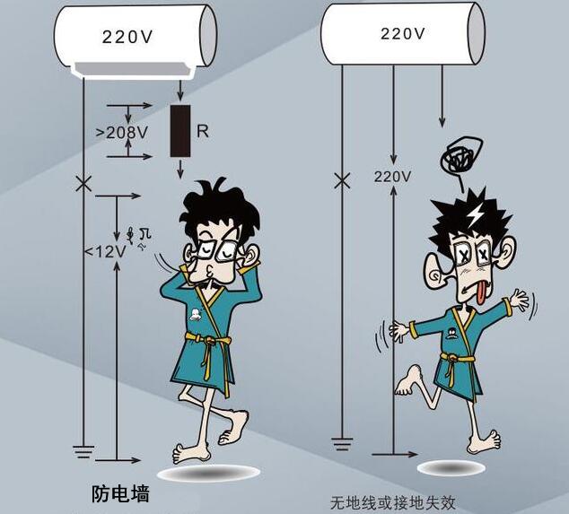 电热水器有漏电的危险吗,电热水器漏电伤人怎么办