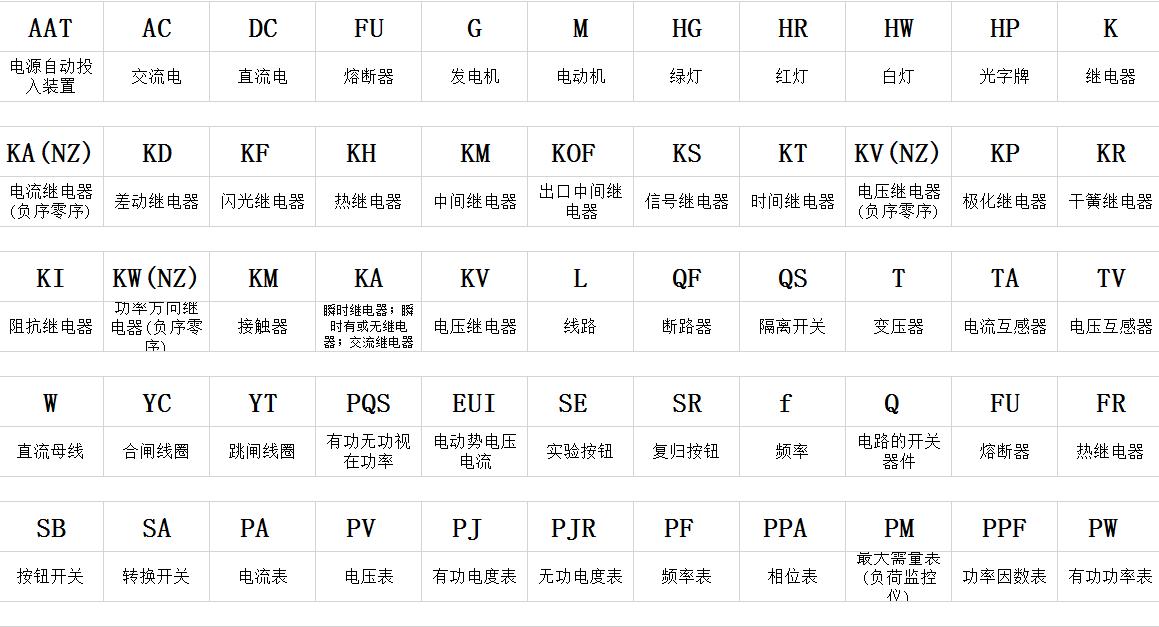 电路图符号大全及实物图片,电路识图100个符号大全