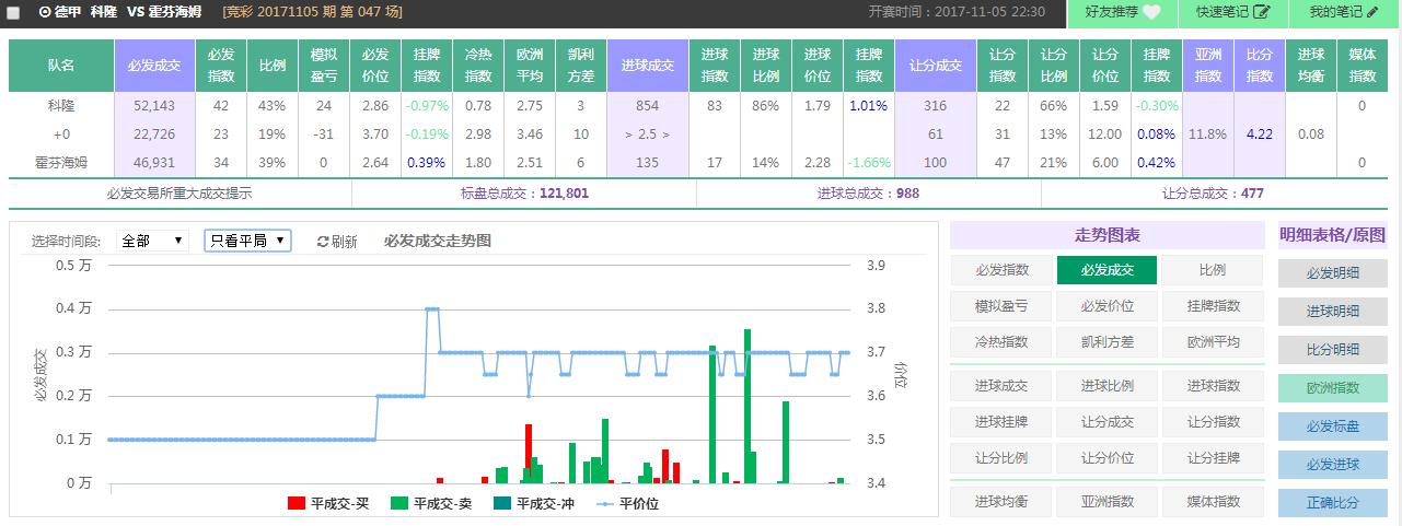 spdex超级指数系统官网,spdex超级指数分析