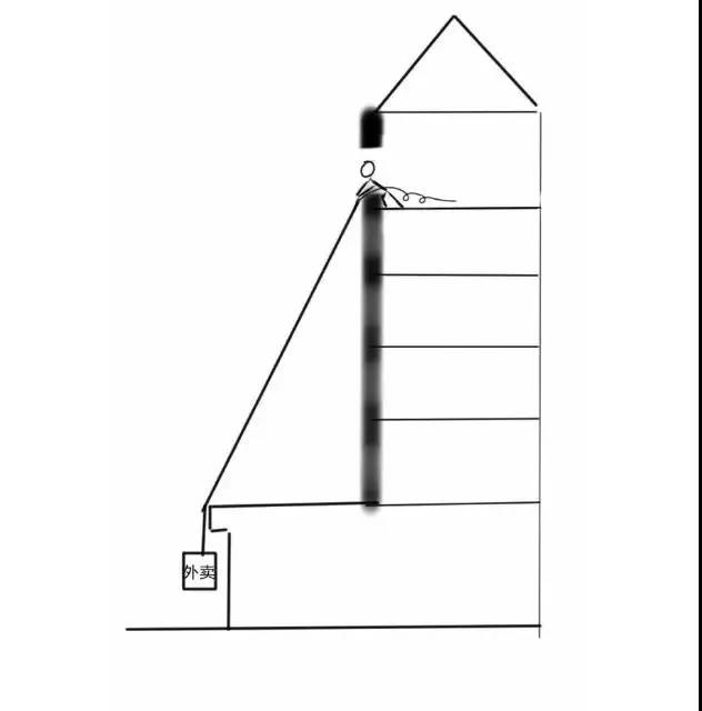点个外卖还有那么多的骚操作？服了服了