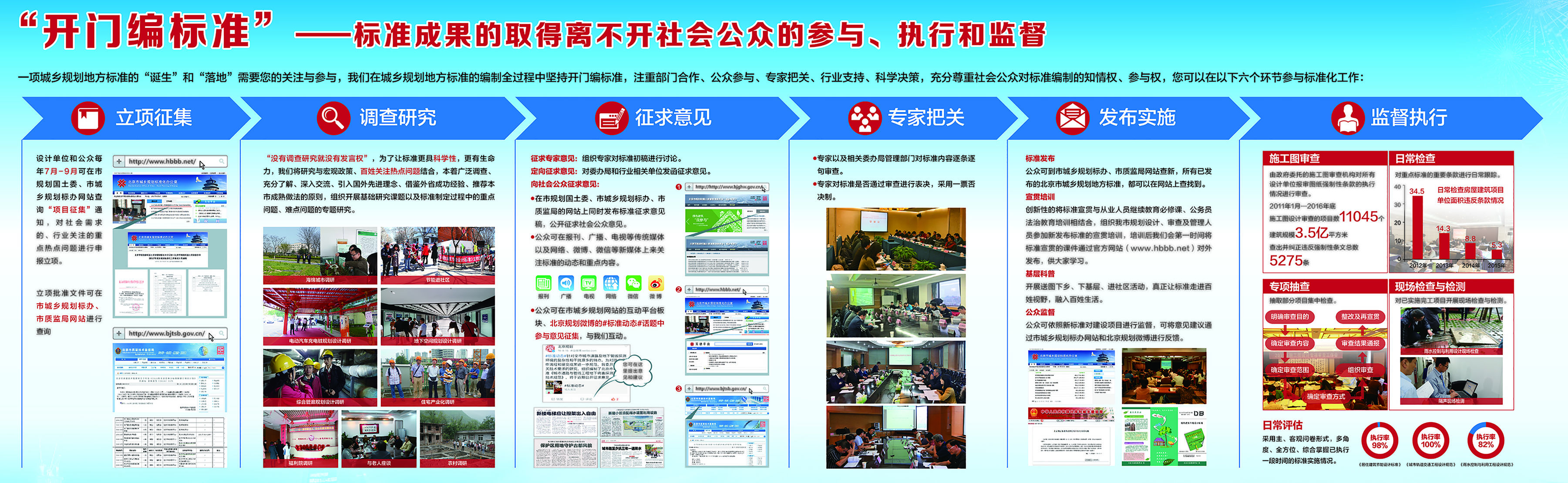 城市规划打造和谐宜居的生活环境,城乡规划和建筑标准