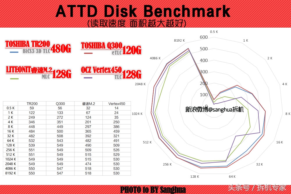 东芝tr150对比tr200,跑步逆天反超超燃