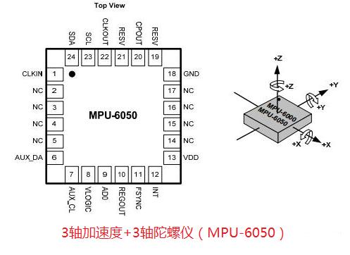 两轮平衡车制作原理,两轮平衡车的制作原理