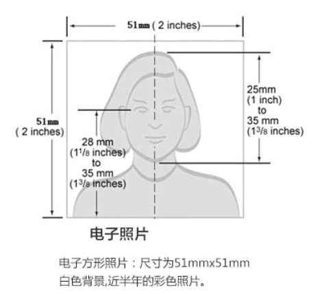 最新各国签证照片要求一览,最新最全各国签证照片要求快收藏