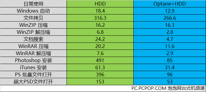 英特尔optane932gbhdd,optane可以搭配固态硬盘吗