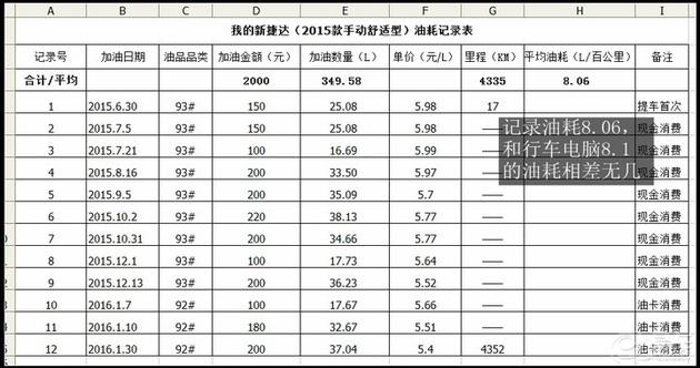 捷出青年,达行天下之新捷达半年报告