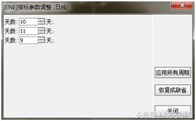 比布林线强万倍的通道指标,比boll多三根线的指标是什么