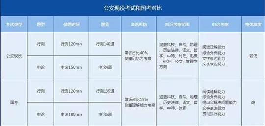 公安都有什么福利,春节现役军属有福利吗