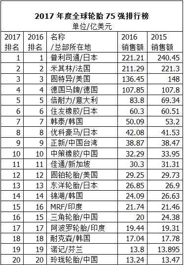国产十大轮胎测评东风轮胎,世界上超级大的轮胎是哪个轮胎
