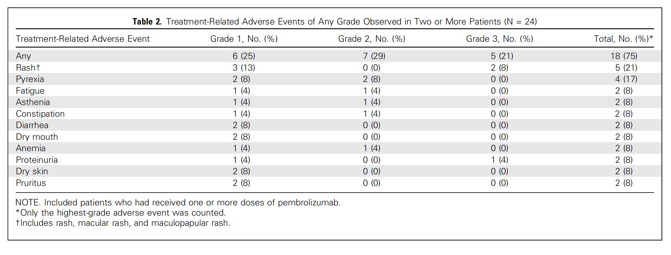 宫颈癌pd-1疗法,pembrolizumab是什么药
