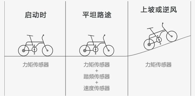 颠覆氢能自行车,颠覆传统越野体验