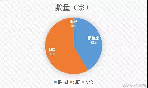 海南土地拍地出售,海口最新土拍价
