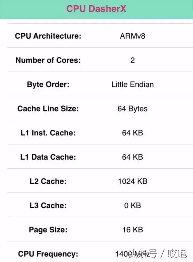 苹果6p电池不足很卡,苹果电池不行了就容易卡了吗
