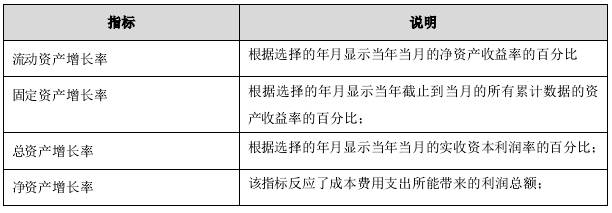 金蝶k3财务指标综合分析表在哪里,金蝶k3供应链实操总结1000字