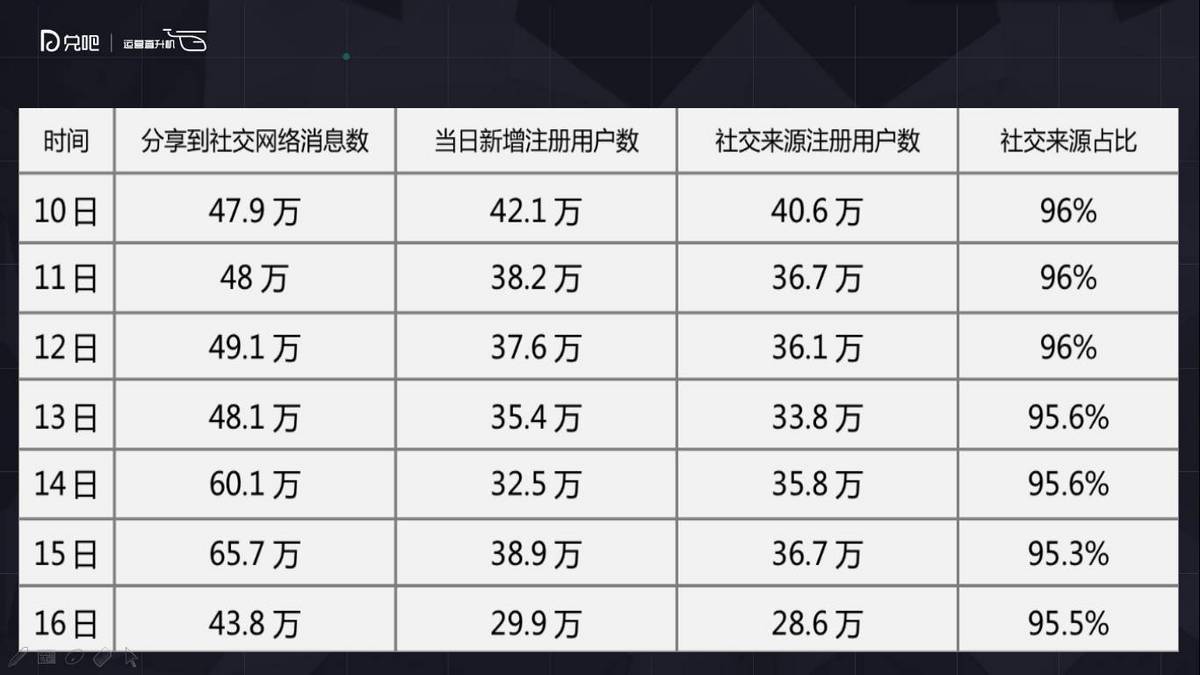 社群运营怎么玩？微播易副总裁为你解读小群效应