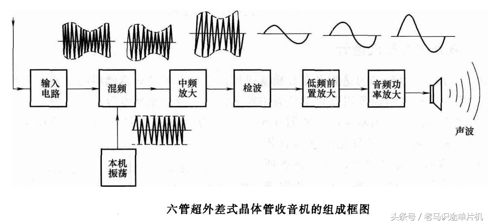 收音机电路图好学,收音机基础电路图识图入门
