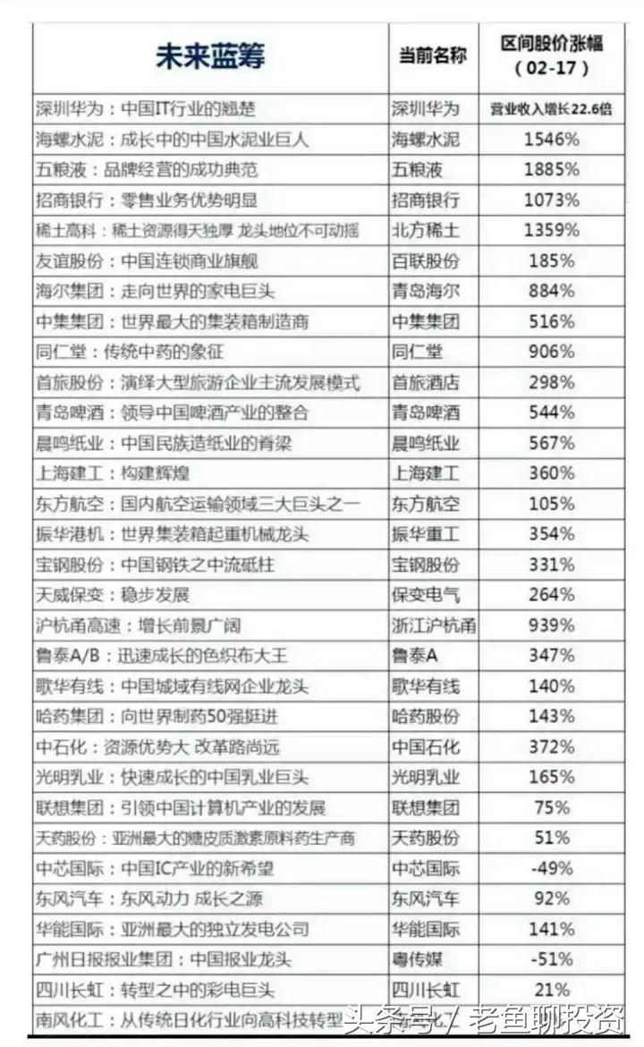 最近几年出现的牛股,15年十大牛股