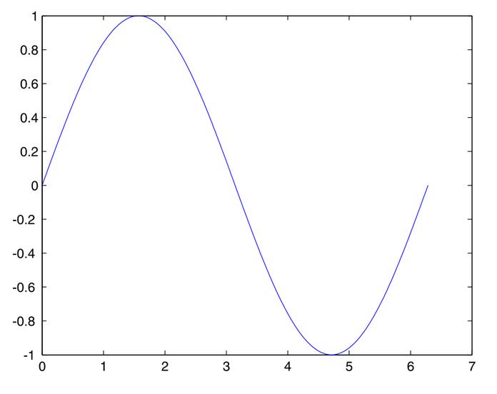 matlab数据分析教程视频,matlab数据分析方法习题答案