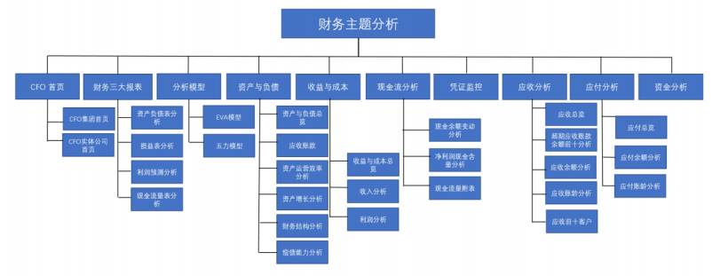 金蝶k3财务指标综合分析表在哪里,金蝶k3供应链实操总结1000字