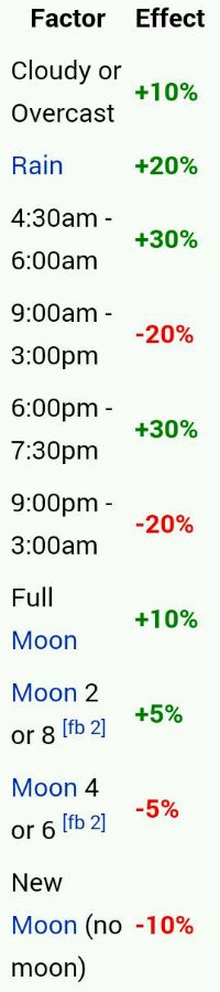 泰拉瑞亚1.4手机版多线钓鱼bug,泰拉瑞亚沙暴瓶钓鱼