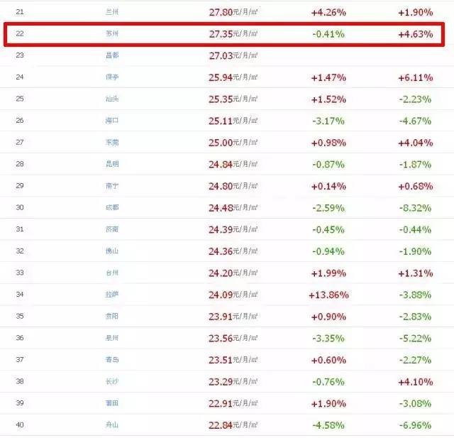 在苏州买房还是租房好,苏州买房还是租房划算