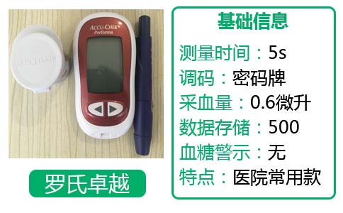 罗氏血糖仪排名,罗氏逸智血糖仪准吗