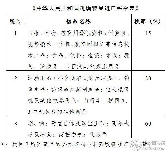关税调整利好,2019年关税政策变化的时间表