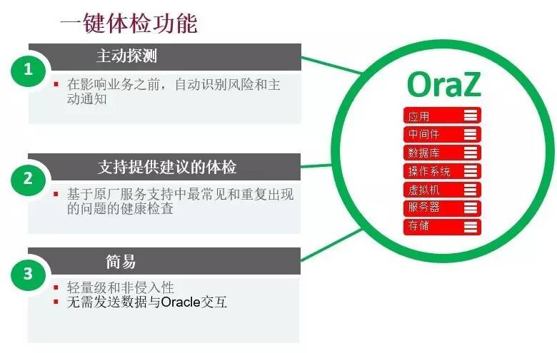 OraZ工具3.0新版发布：每月深度巡检10分钟搞定！