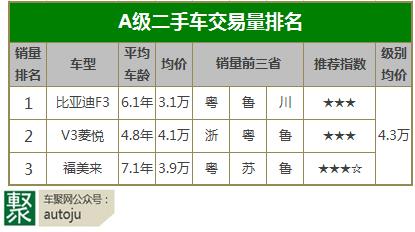 便宜又质量好的二手车,便宜有牌子的二手车
