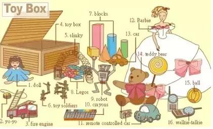 最常用的英语单词汇总表,史上最全英语词汇图