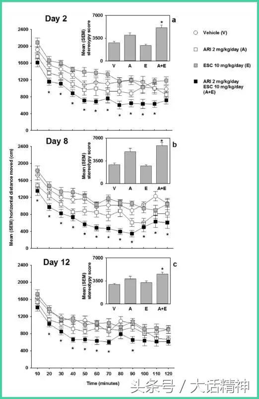 草酸艾司西酞普兰和阿立哌唑,阿立哌唑与伏硫西汀哪个好