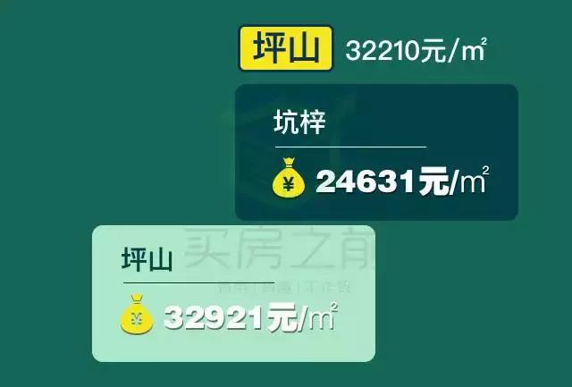 深圳福田区房价2021新楼盘价格,深圳10月份各区新房价