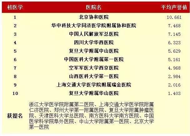 青岛曙光医院是一个什么样的医院,青岛齐鲁医院好还是山大医院好
