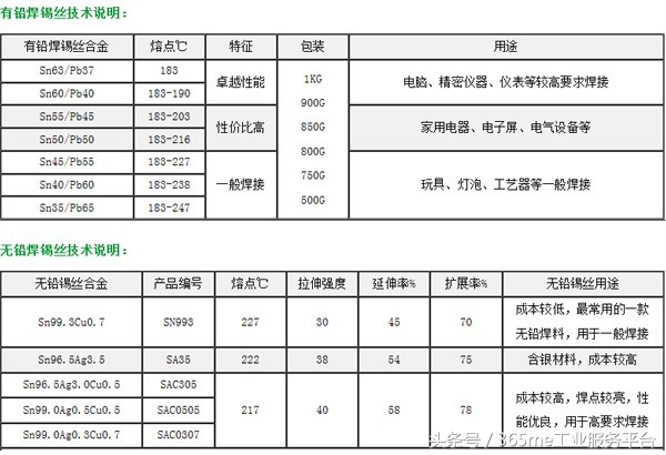 焊锡锡丝的技巧和方法,新手学焊锡丝从零开始学