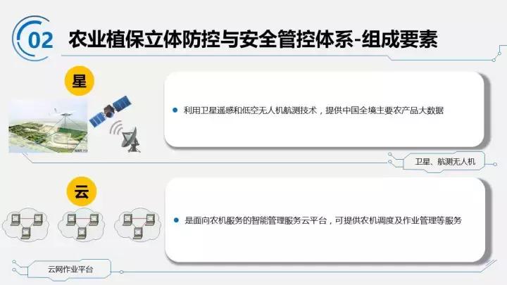 智能农机物联网系统,智能农机大全