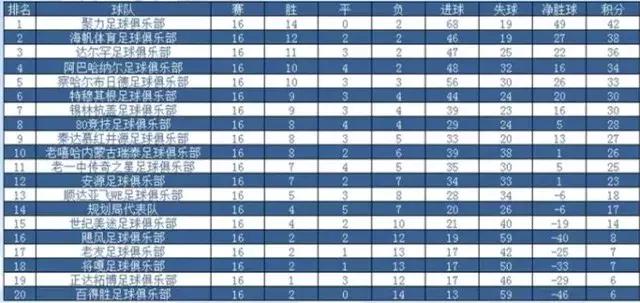 无锡锡超联赛,锡超联赛足球