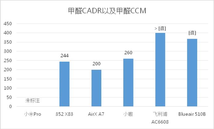 airx净化器和小米净化器对比,飞利浦小巨风和小米净化器对比
