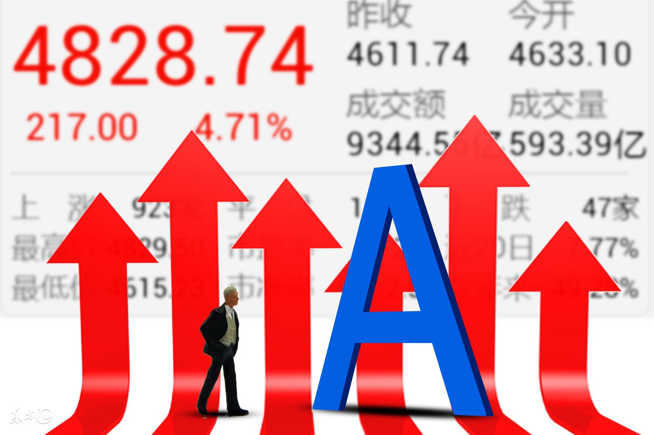 520量化交易选股公式,量化波段王选股指标公式