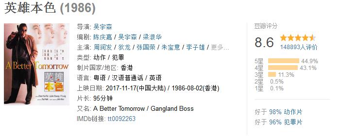 吴宇森英雄本色拿奖,吴宇森出演英雄本色了吗