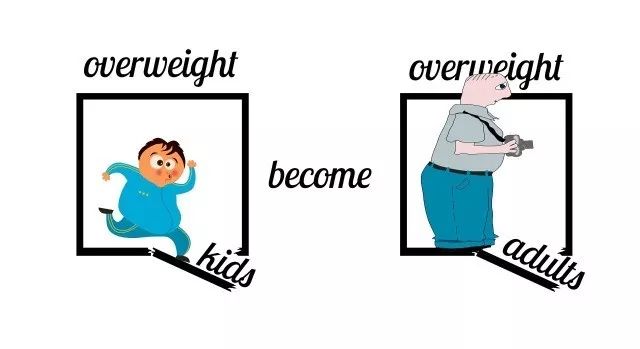 西医治病中医治未病,西医有没有养生的概念