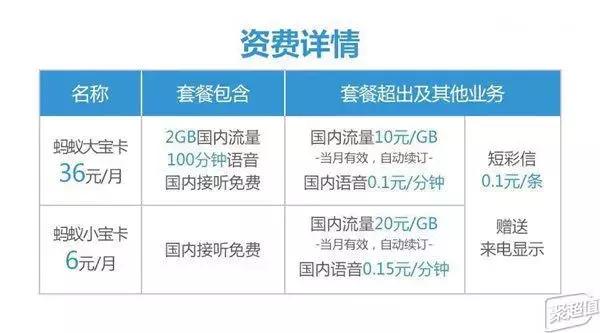 联通老用户可以享受新用户政策吗,联通卡套餐太贵怎么更换套餐