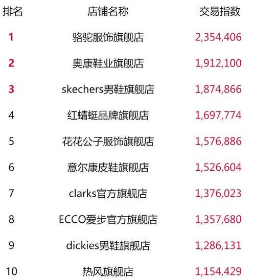 天猫双11零食榜单,天猫类目榜单