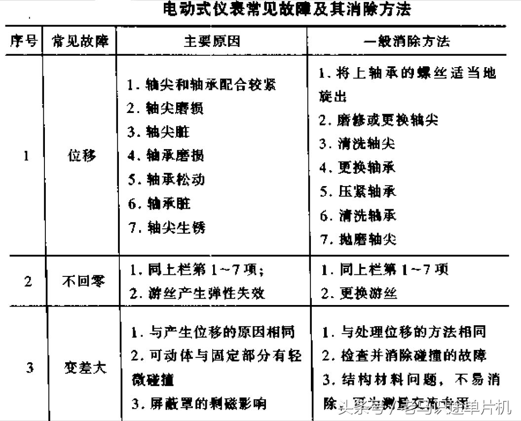 电工仪表测线路故障,电工知识万用表查故障