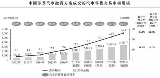 腾讯“干儿子”易鑫集团今日上市开盘大涨30%巨头布局汽车金融