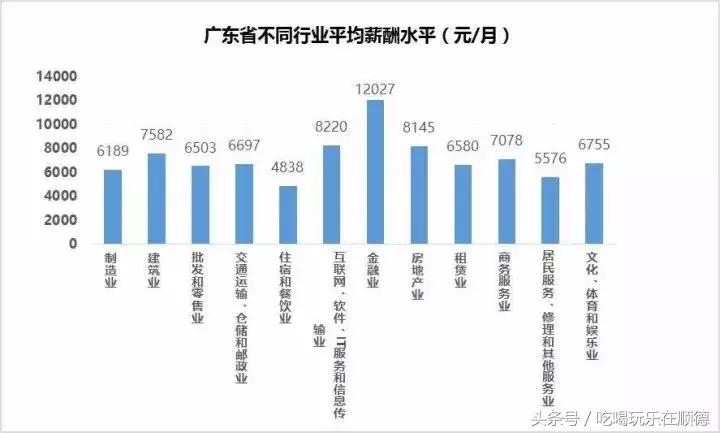 佛山薪资标准2018,佛山平均收入2018