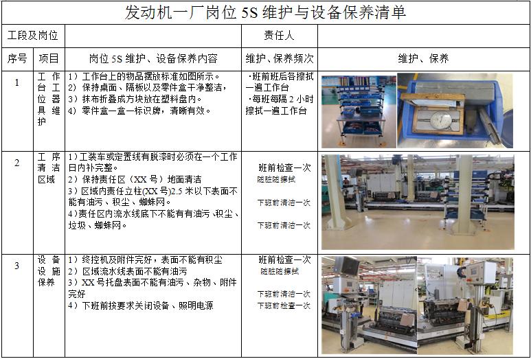 精益生产5s工作原理,精益化的5s讲解